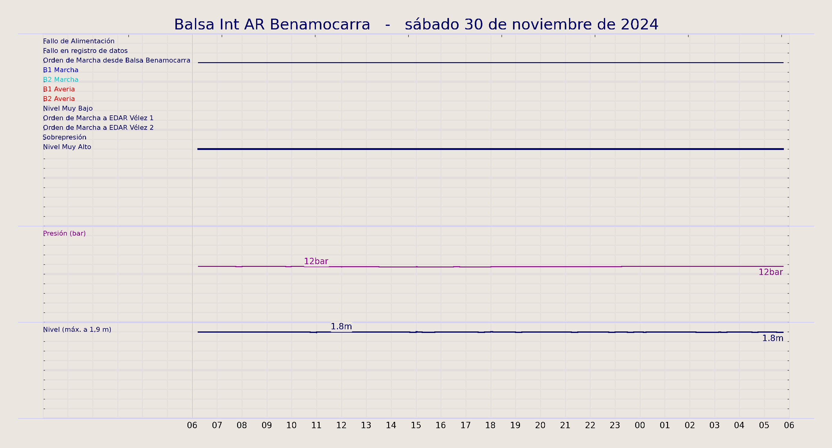 ../../imagenes/vid/2024/Balsa Int AR Benamocarra/2024-11-30 Balsa Int AR Benamocarra.png